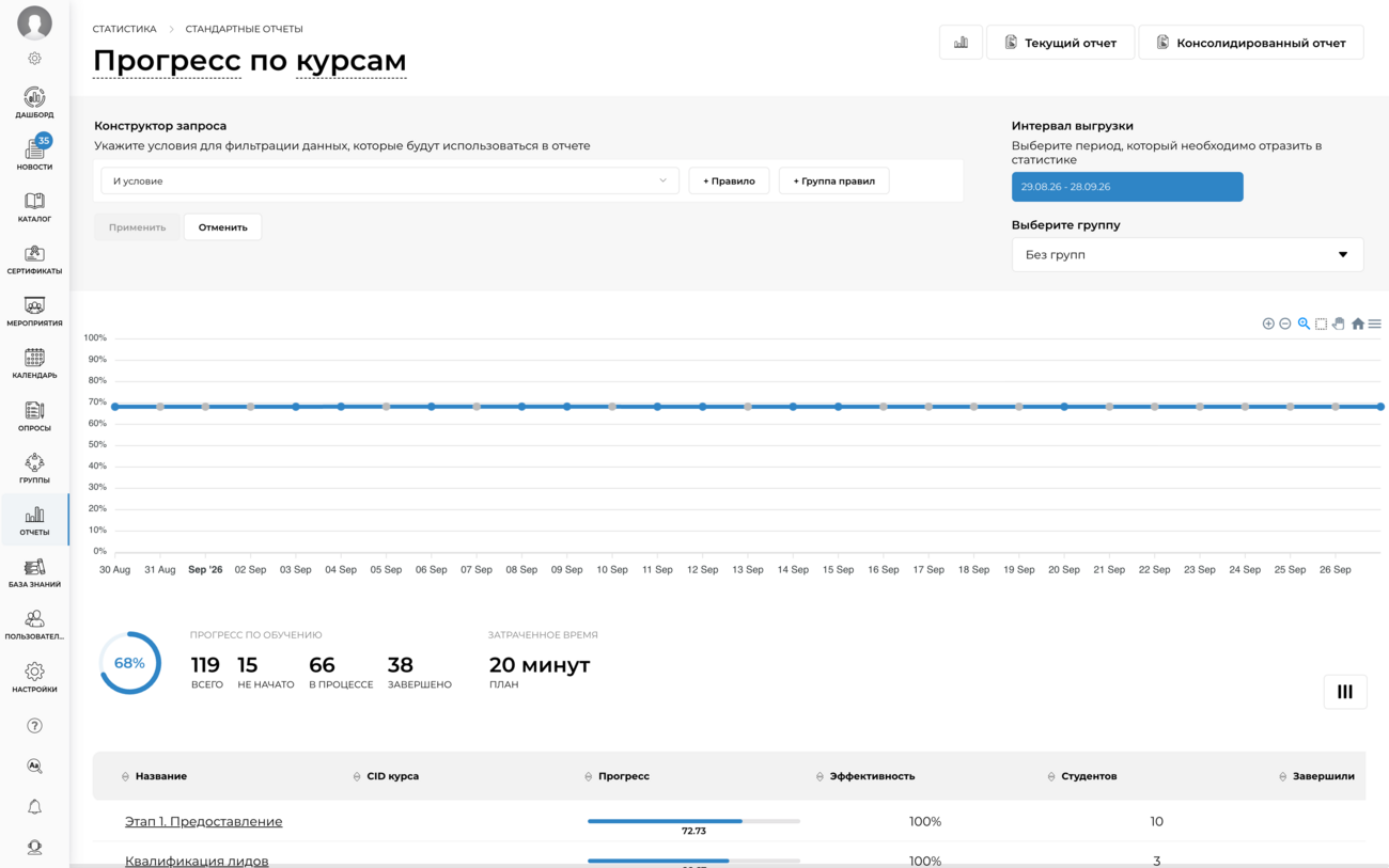 Расширенная статистика и отчёты