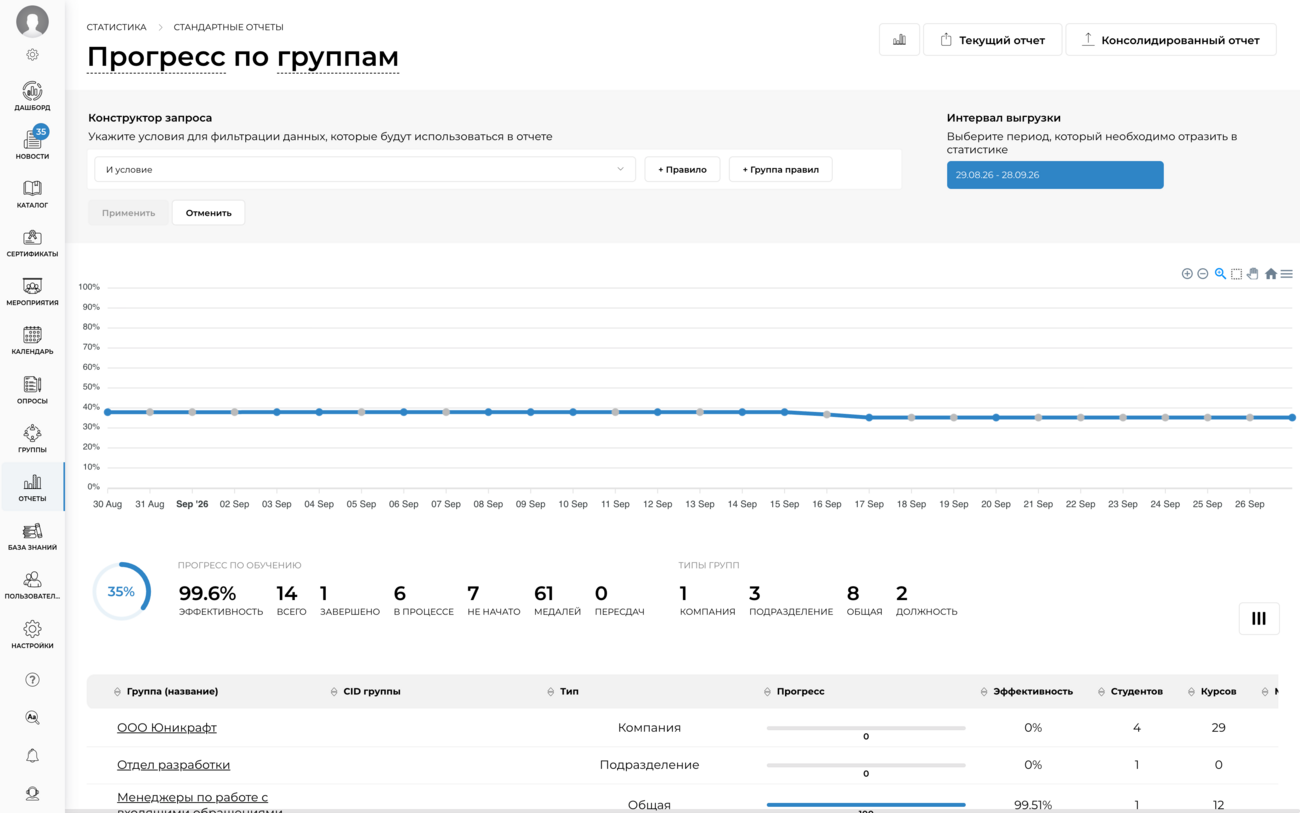 Расширенная статистика и отчёты