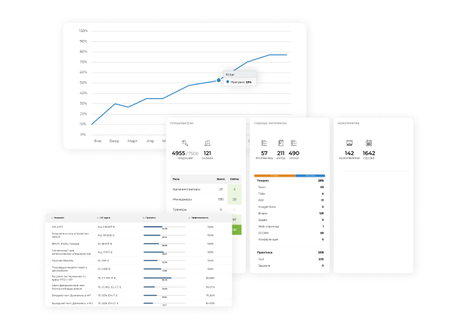 Контроль и аналитика для руководителей