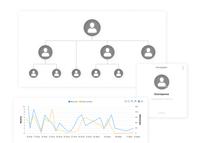 Гибкая настройка под структуру компании