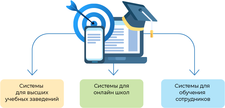 Кому подходит система дистанционного обучения