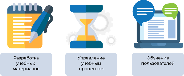 структура СДО