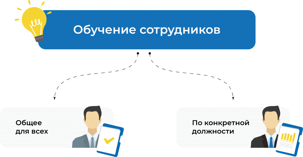разновидности обучений для сотрудников