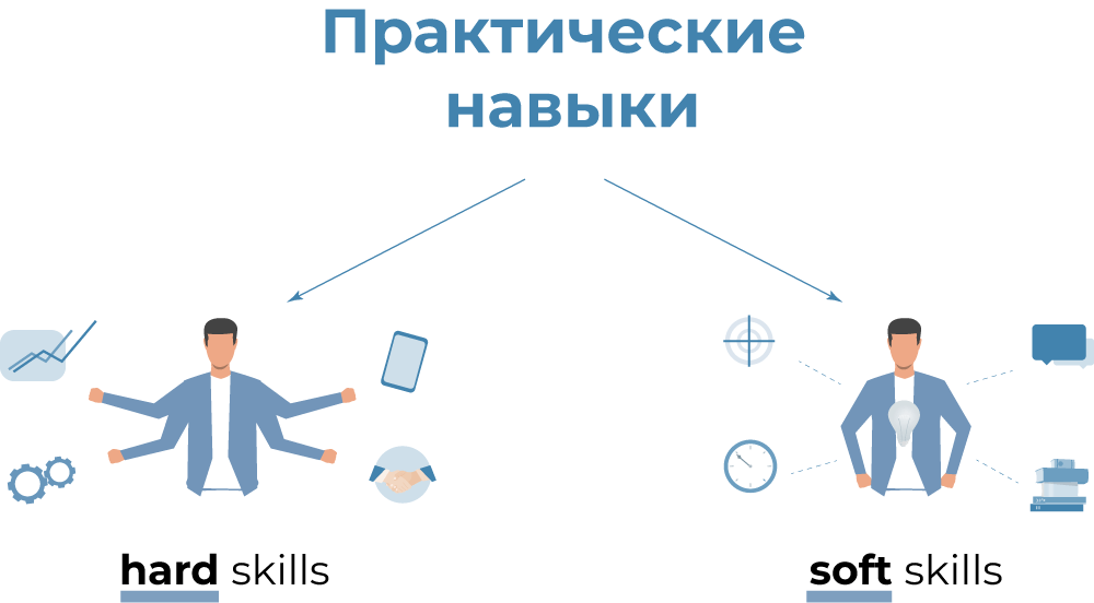 практические навыки делятся на hard и soft skills
