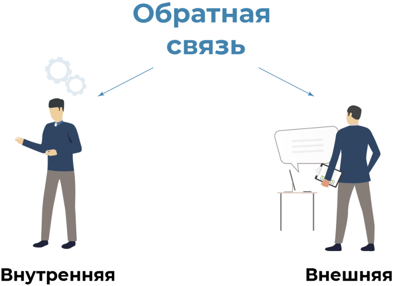 Эффективная обратная связь в обучении и в работе