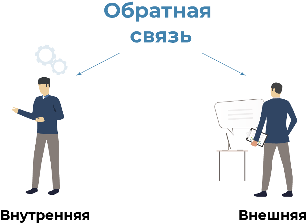 Конструктивная Обратная связь. Обратная связь в образовании. Внутренняя Обратная связь. Обратная связь наставника. Открой обратную связь