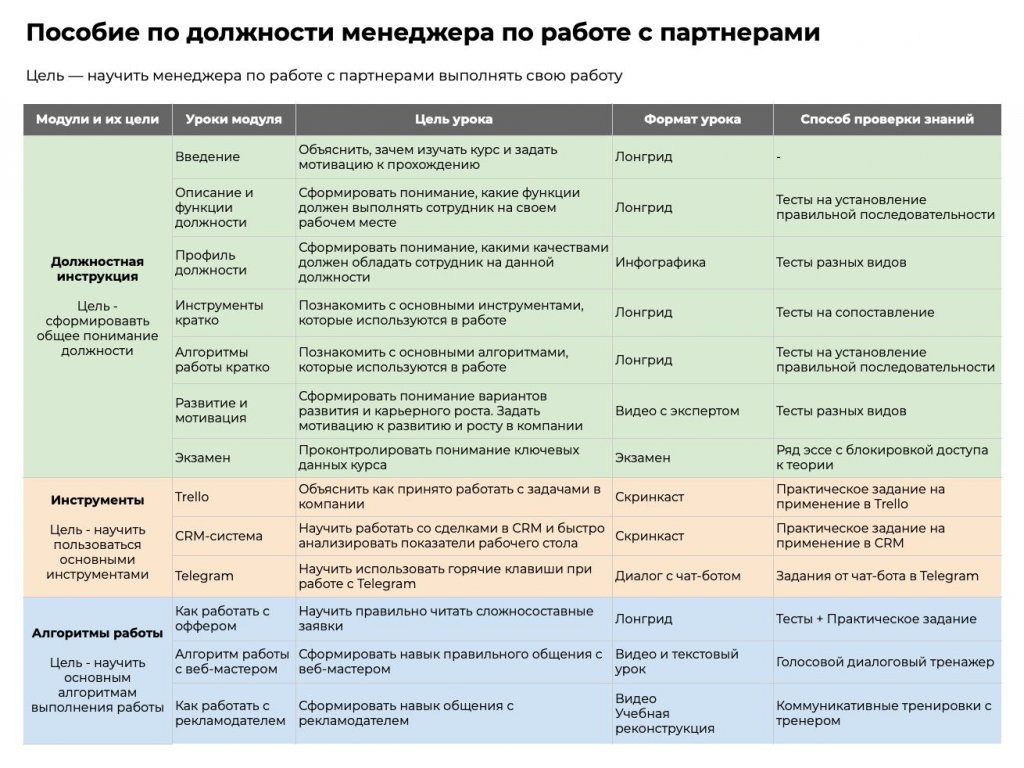 пример структуры курса