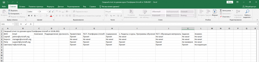 отчет статусы выполнения
