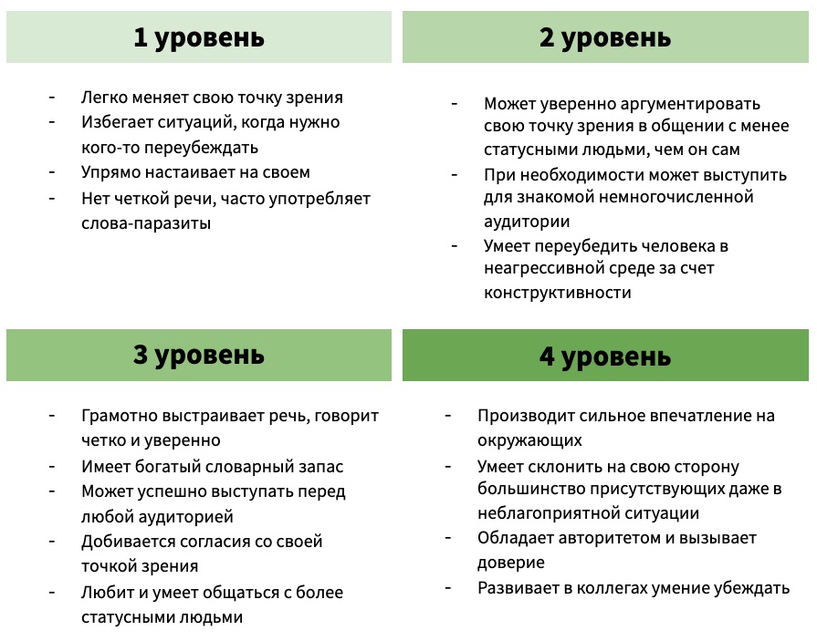 Карта профессиональных компетенций это