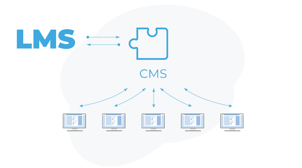 интеграция lms с cms