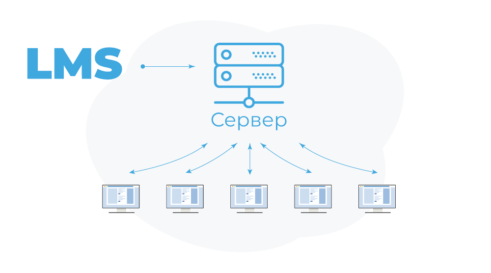серверные lms