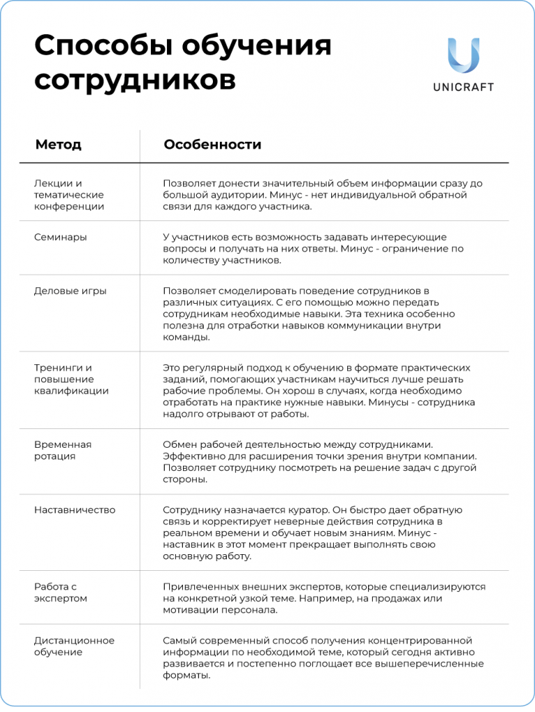 ипр профессиональные компетенции