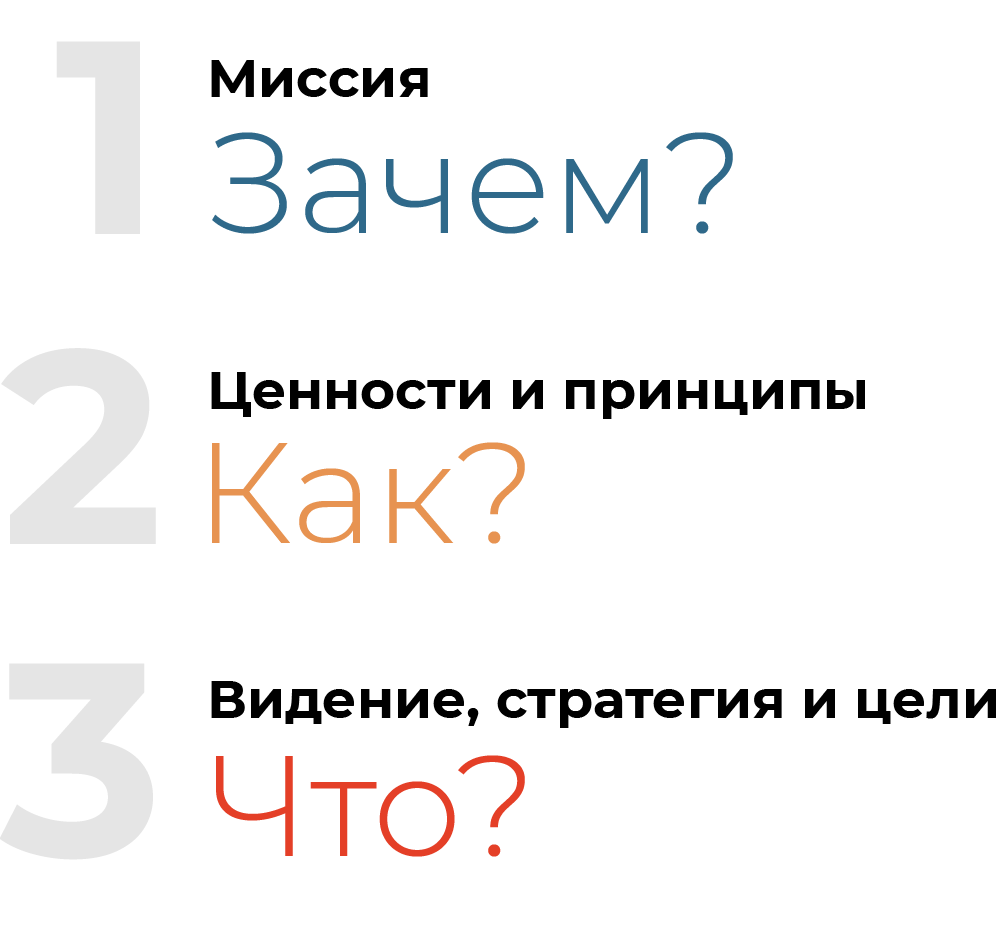 Миссия компании: зачем нужна и как сформулировать