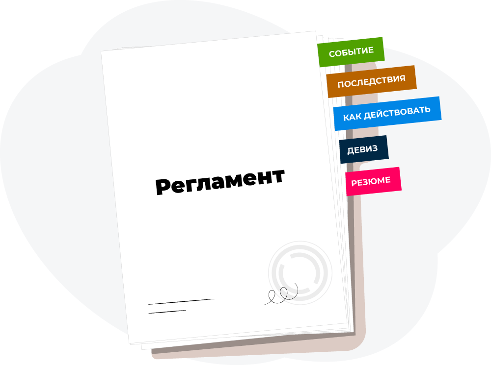 структура регламента