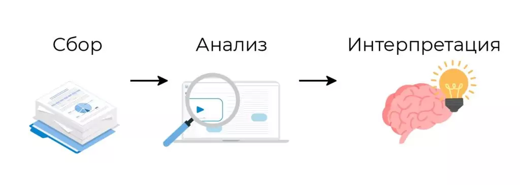 этапы учебной аналитики
