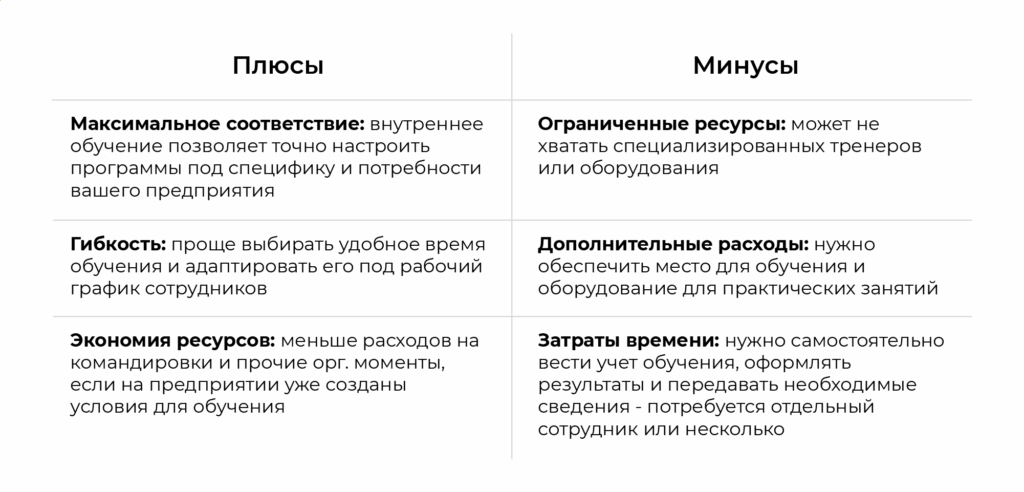 Плюсы и минусы обучения охране труда собственными силами