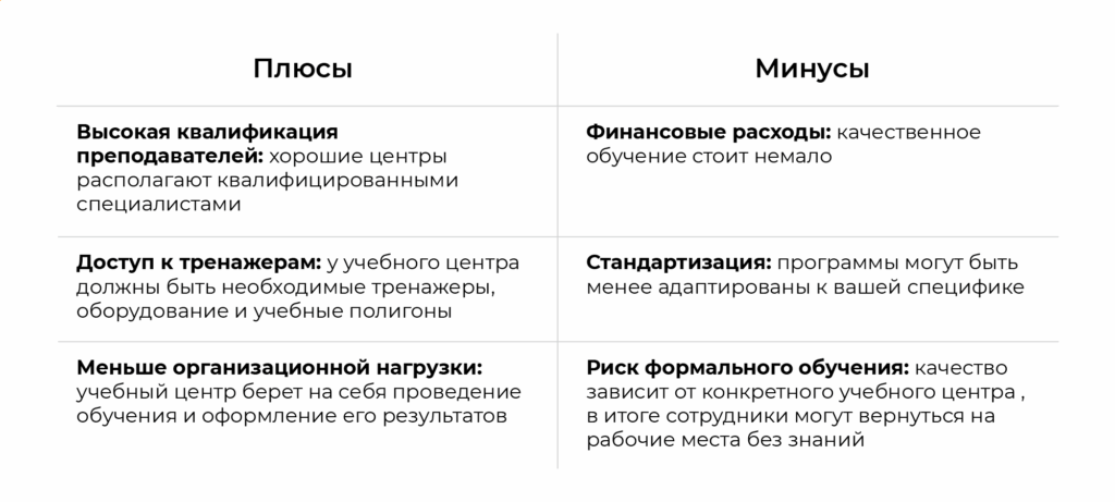 Плюсы и минусы обучения охране труда в учебном центре