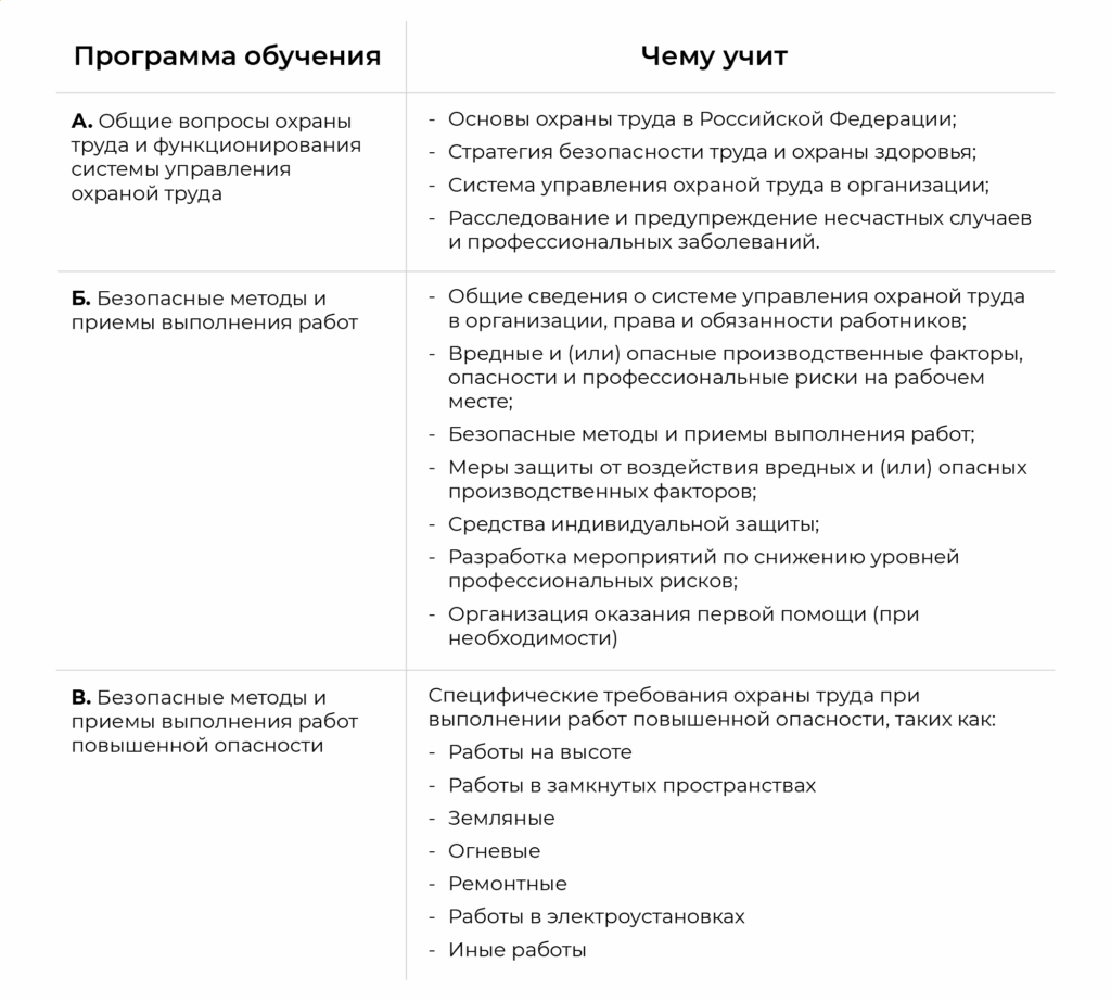 Программы обучения требованиям охраны труда
