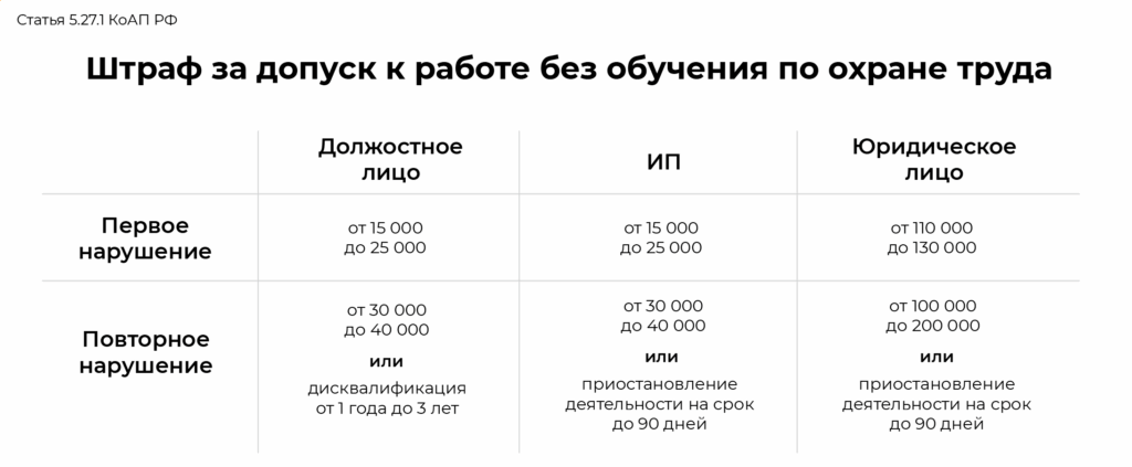 Штраф за допуск к работе без обучения по ОТ
