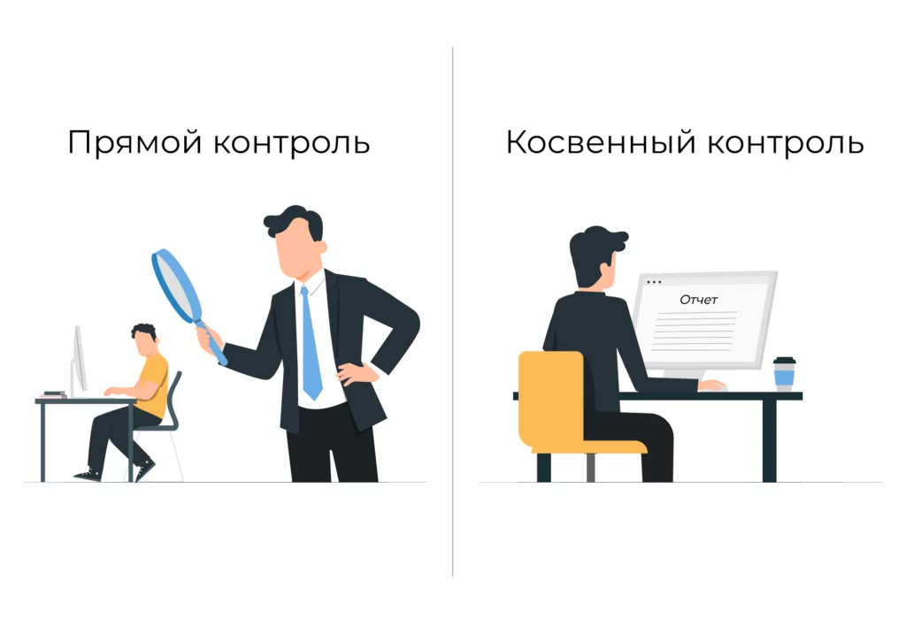виды контроля персонала