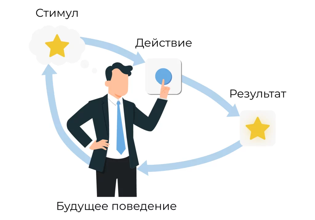 Бихевиоризм