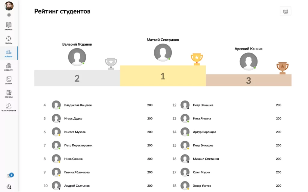 рейтинг студентов