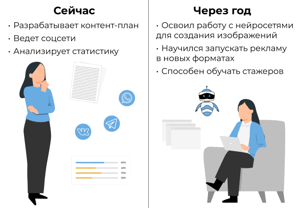 потенциал роста
