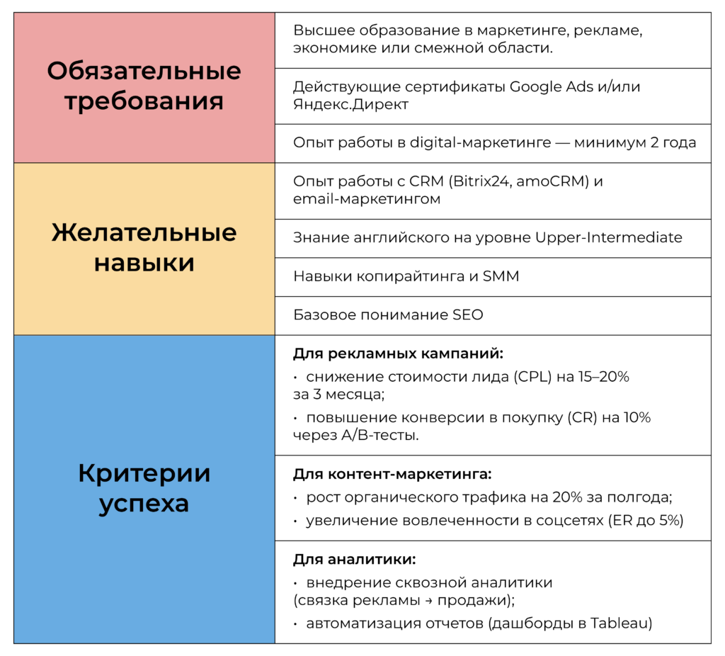профиль маркетолога