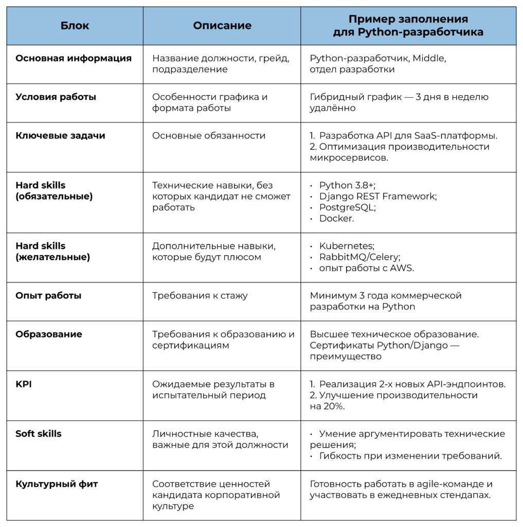 профиль разработчика