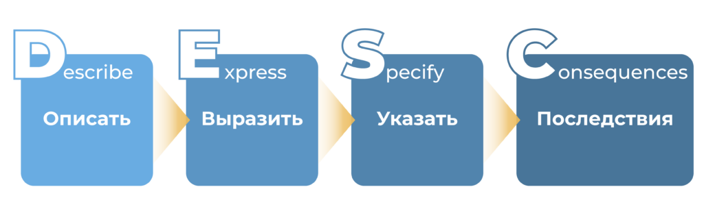 метод desc