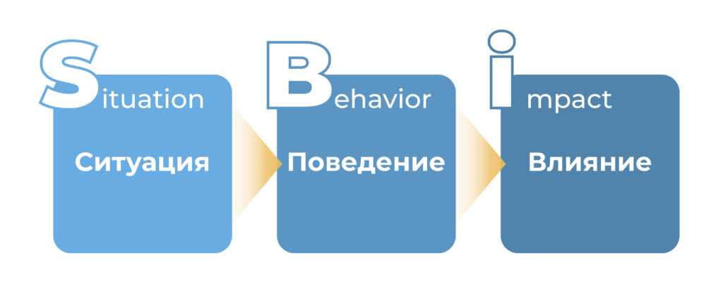 метод sbi