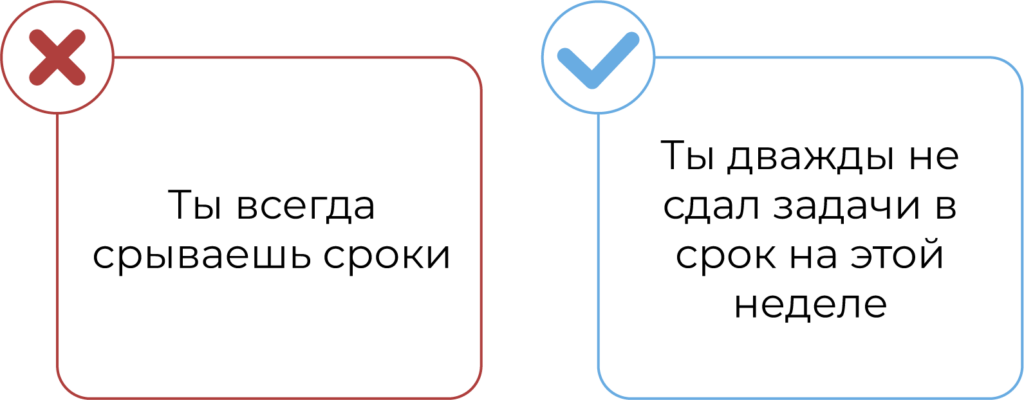 факты в обратной связи