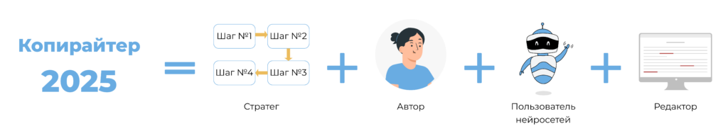 портрет копирайтера