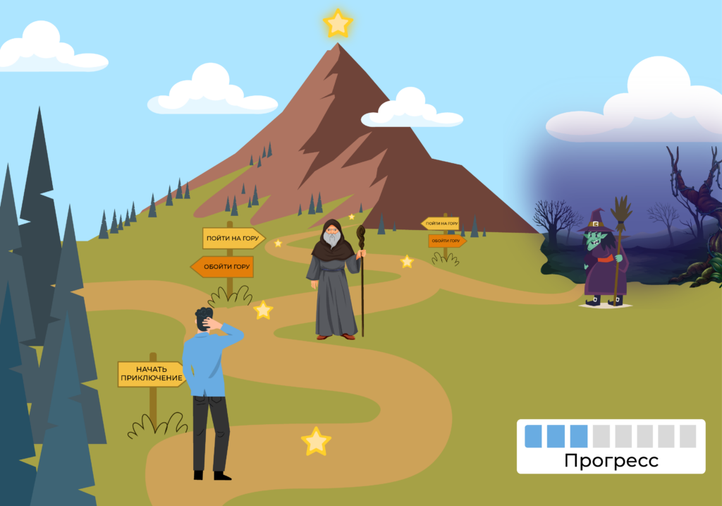 атрибуты игры