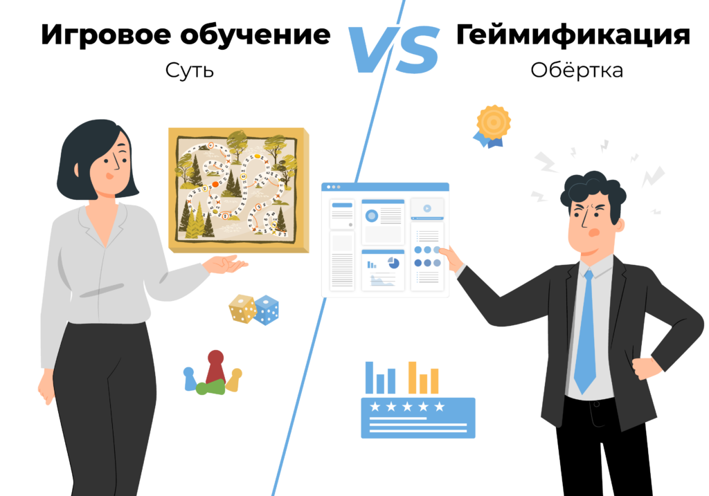 игровое обучение и геймификация