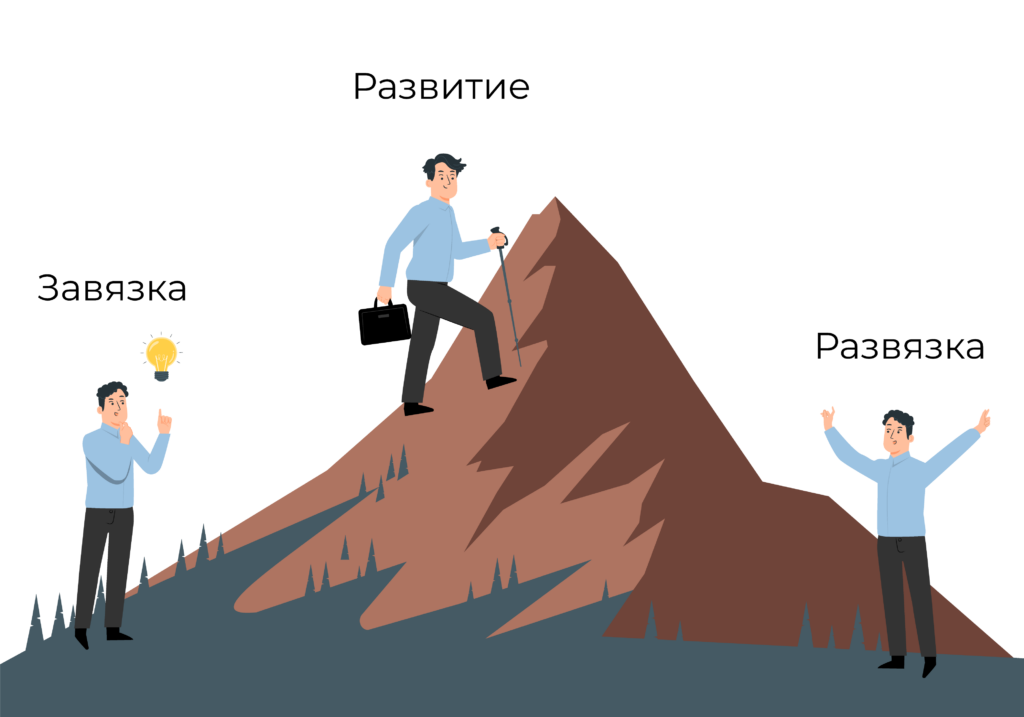 трехактная структура