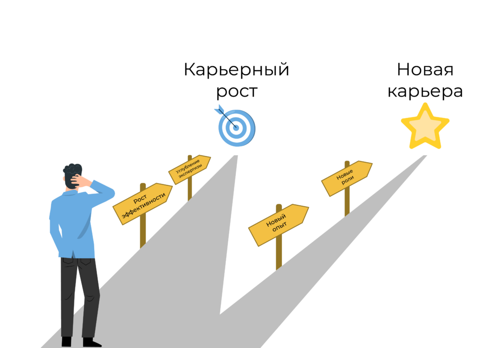 апскиллинг и рескиллинг