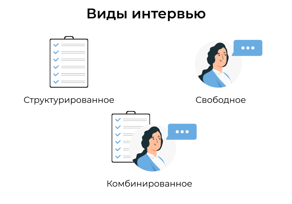 виды собеседования