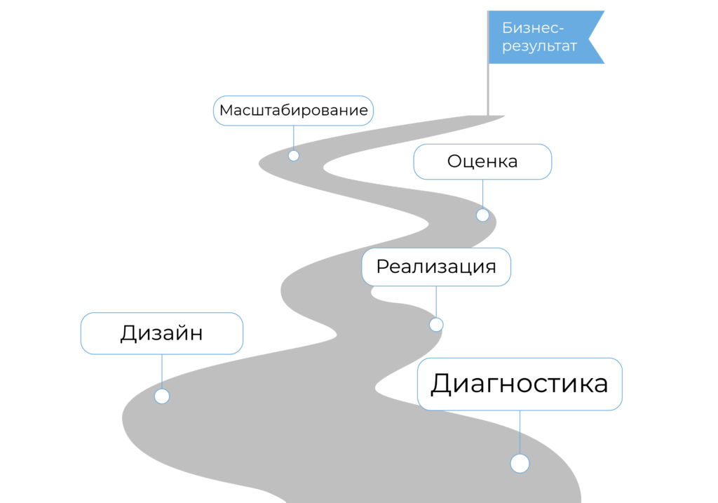 внедрение апскиллинга и рескиллинга