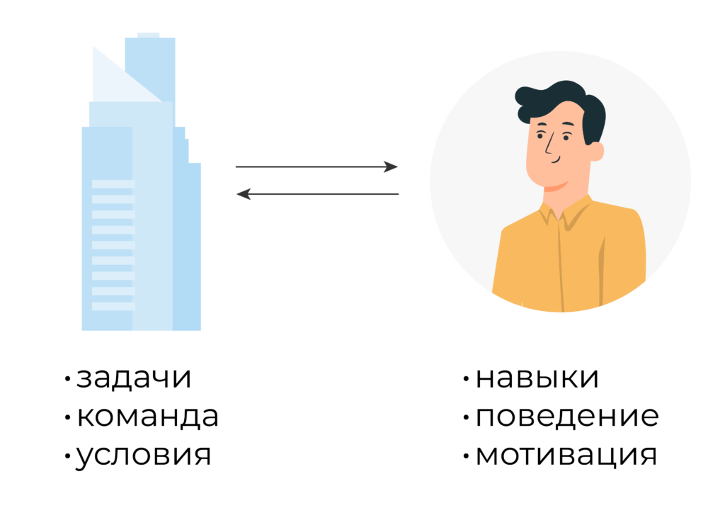 зачем проводить собеседование