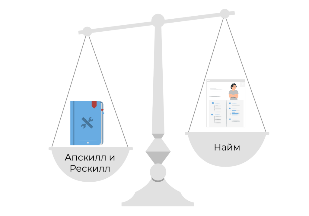 плюсы развития сотрудников