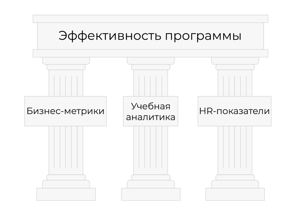 эффективность апскиллинга и рескиллинга