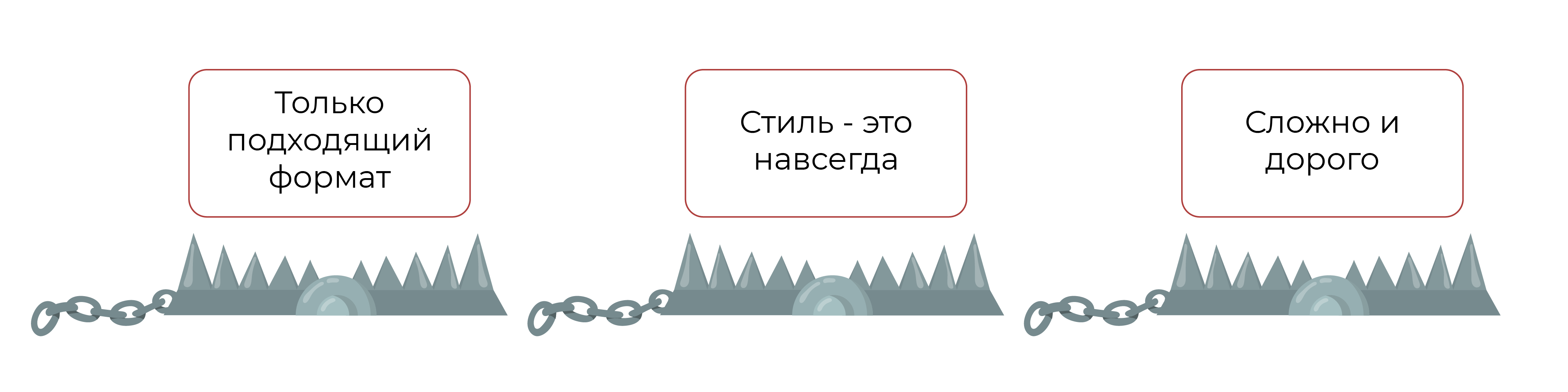 Риски и мифы