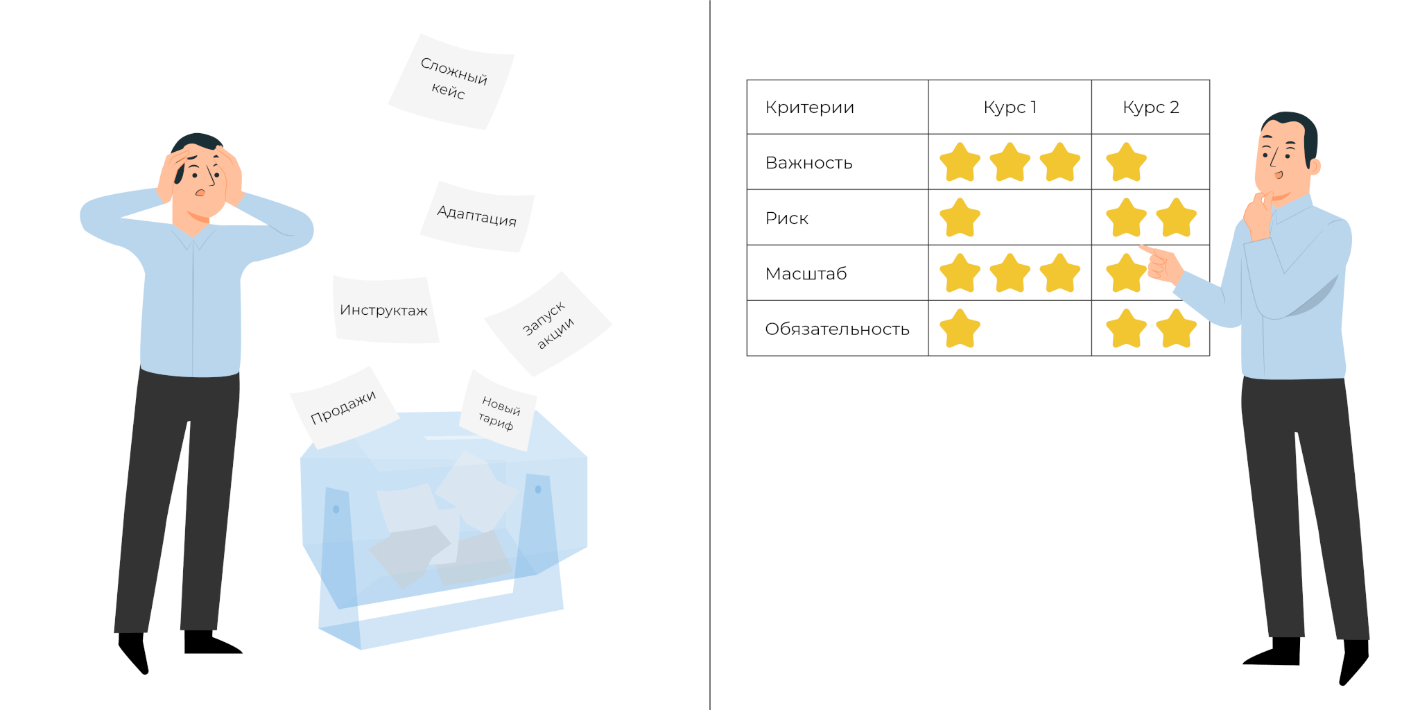 приоритеты запросов на обучение
