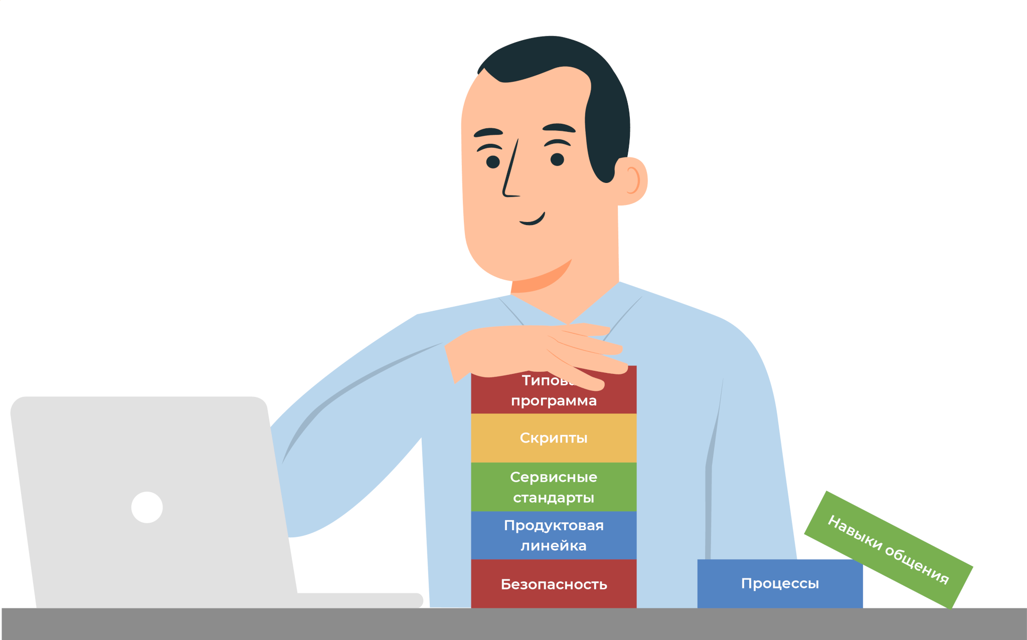 типовая программа обучения