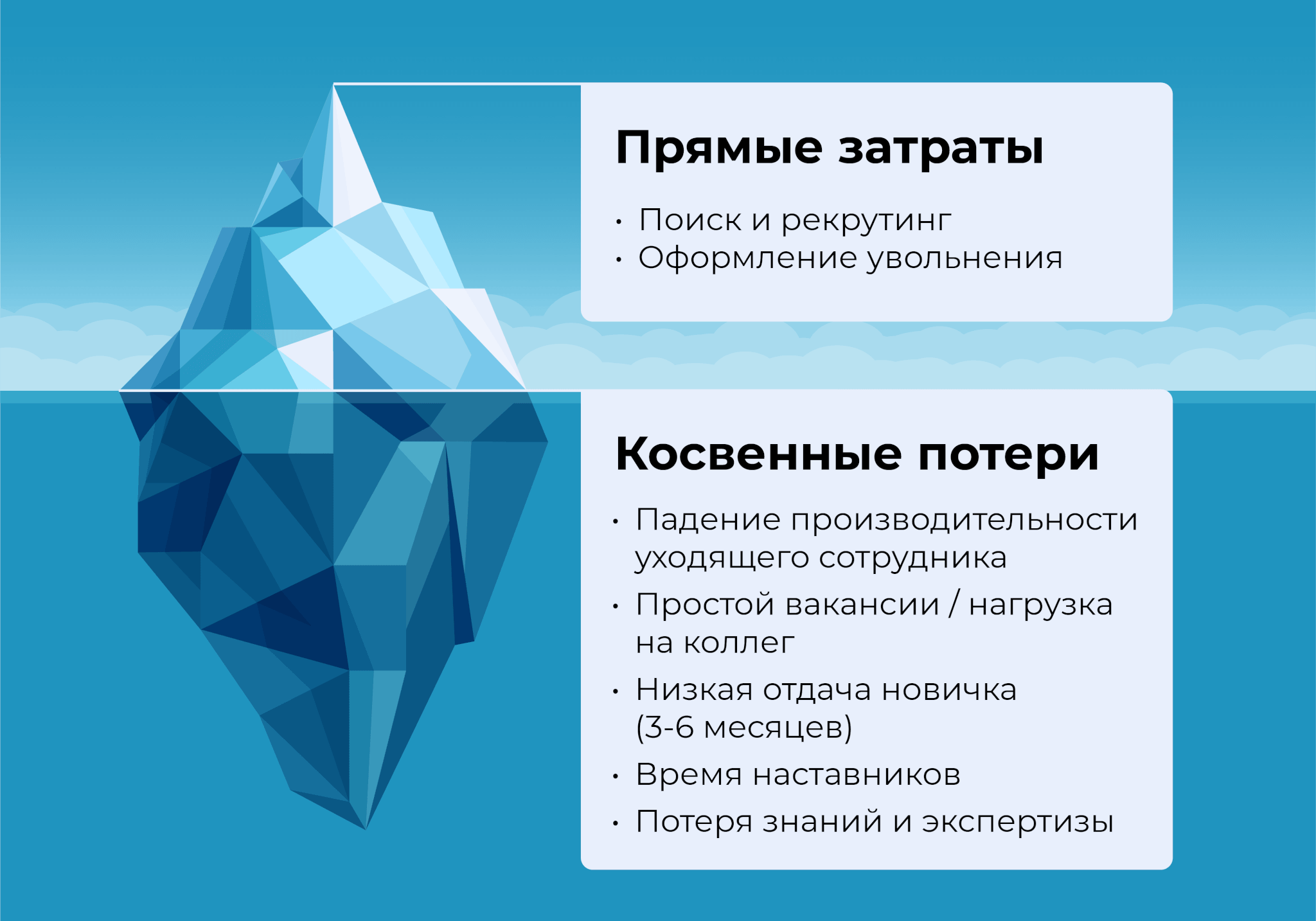 затраты при увольнении сотрудника