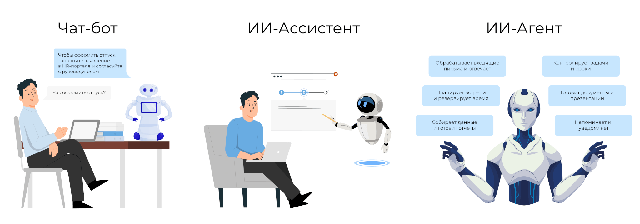 Чат-бот, ИИ-ассистент и ИИ-агент