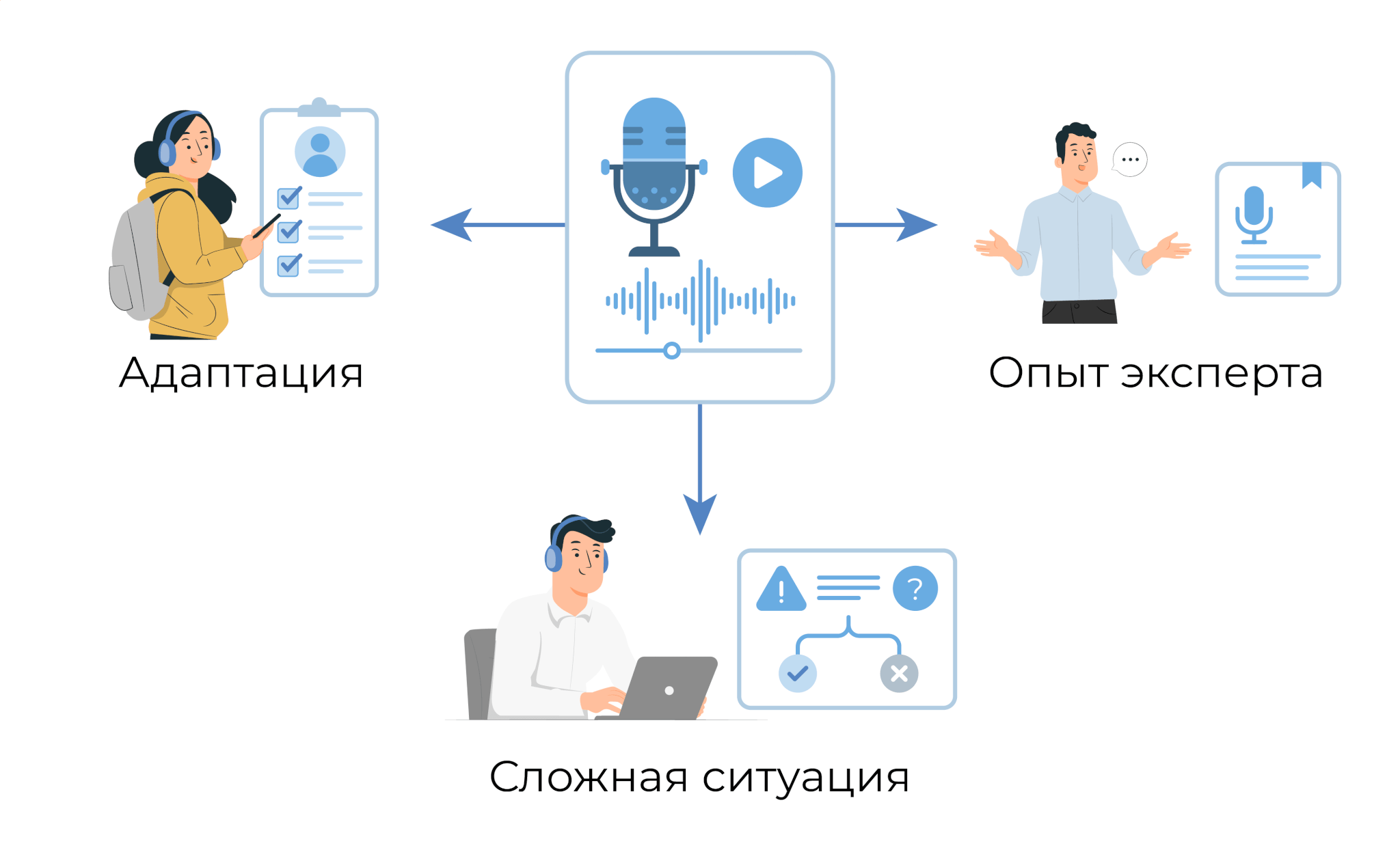 Задачи обучающего подкаста