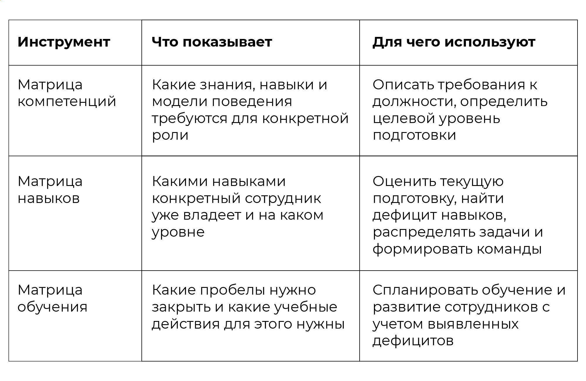 разница матрицы компетенций, навыков и обучения