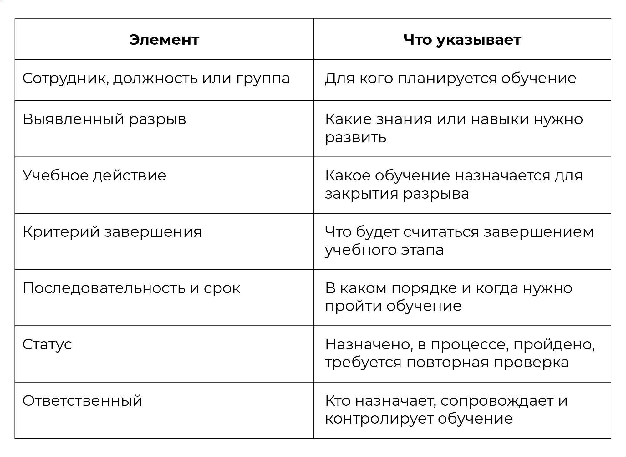 матрица обучения состав
